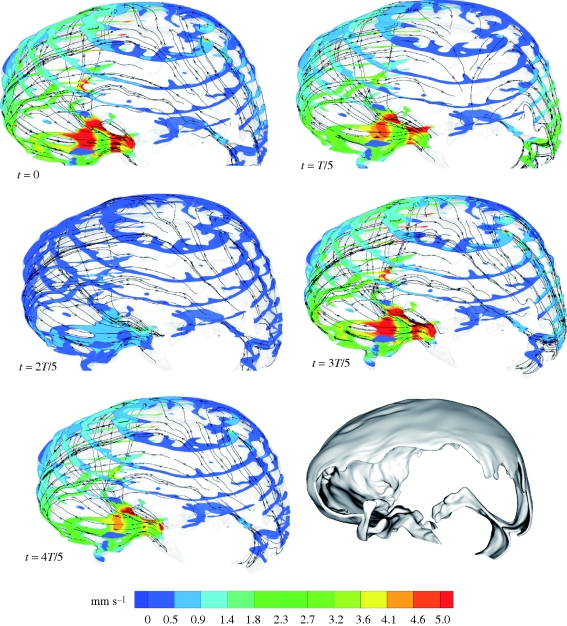 Figure 6.