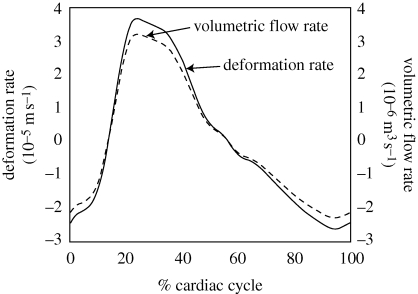 Figure 4.