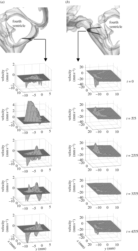 Figure 3.