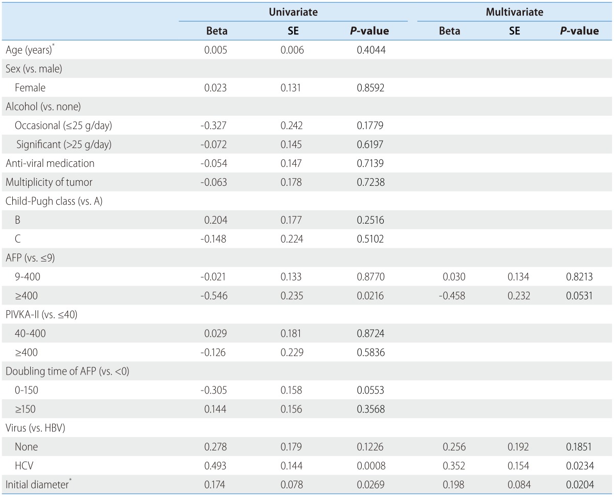 graphic file with name cmh-21-279-i002.jpg