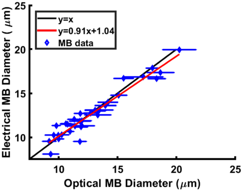 Figure 9