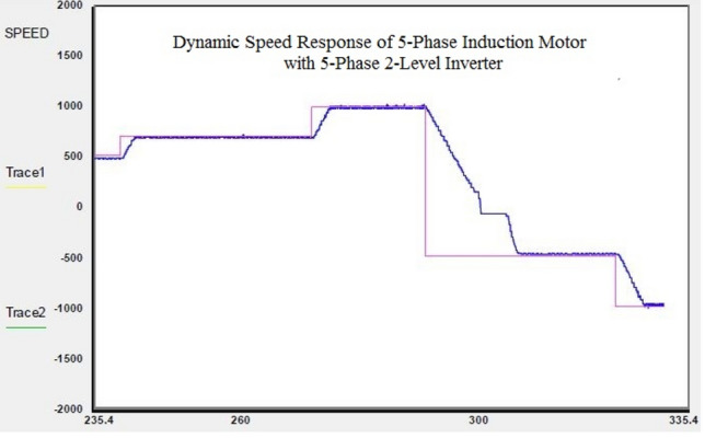 Figure 38