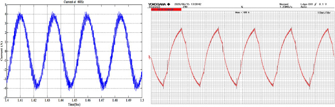 Figure 33