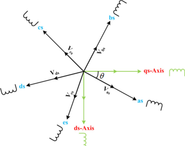 Figure 12