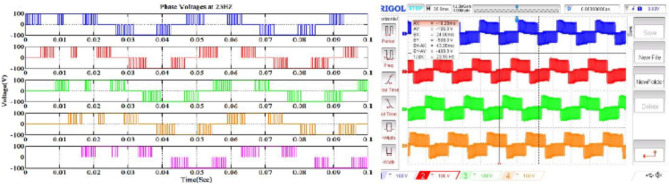 Figure 28