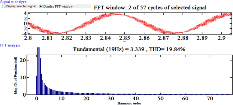 Figure 34