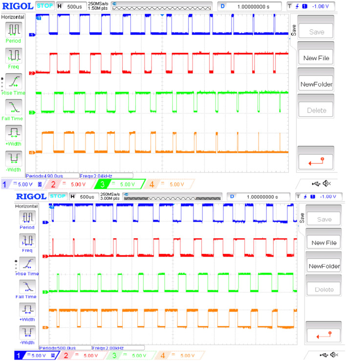 Figure 21