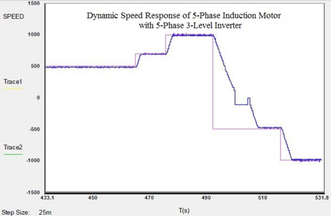 Figure 39