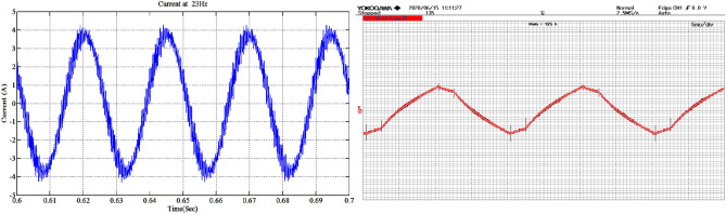 Figure 31