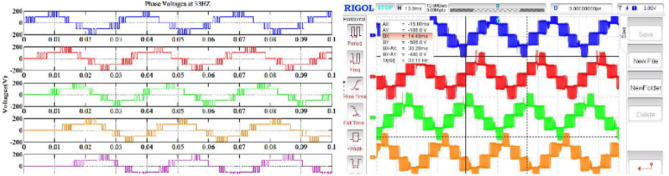 Figure 29