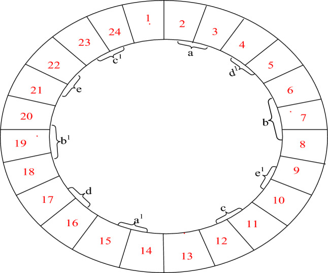 Figure 13