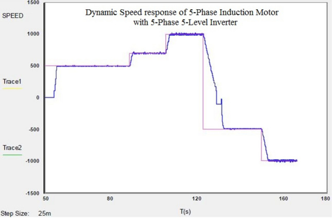 Figure 40