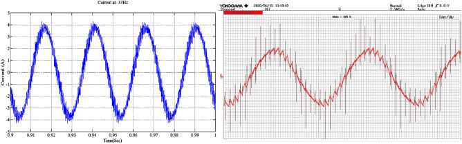 Figure 32