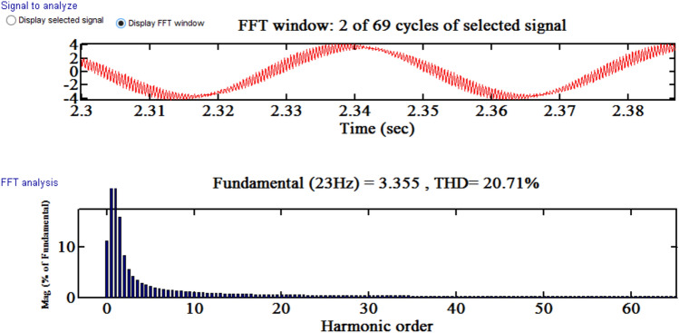 Figure 35