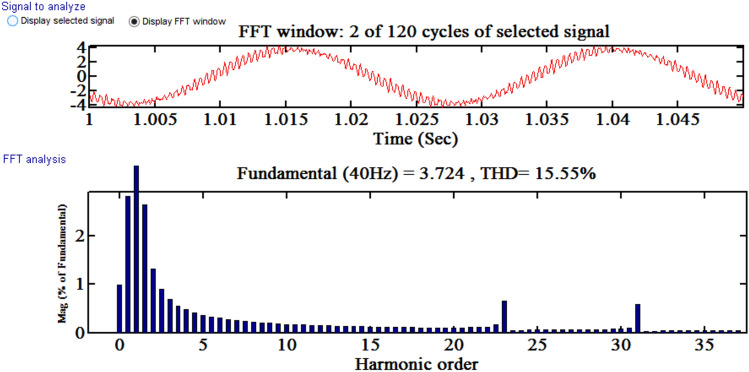 Figure 37