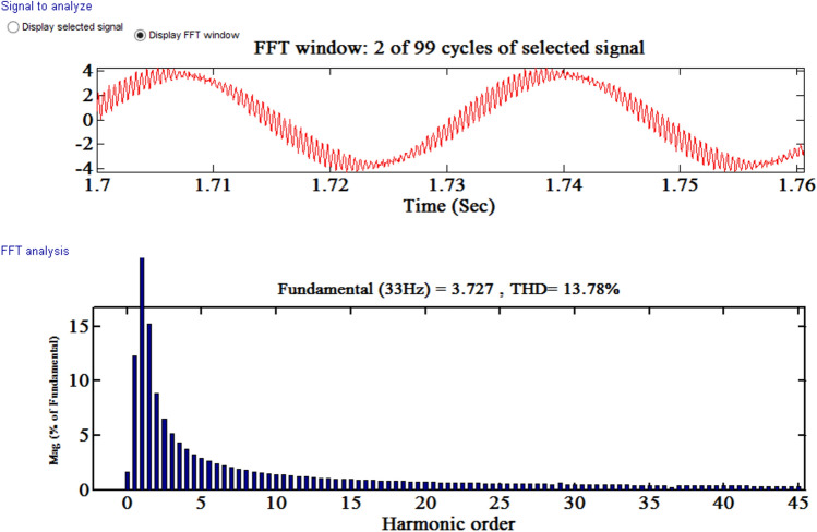 Figure 36