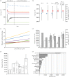 Figure 2.