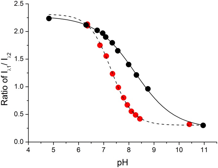 Fig 5