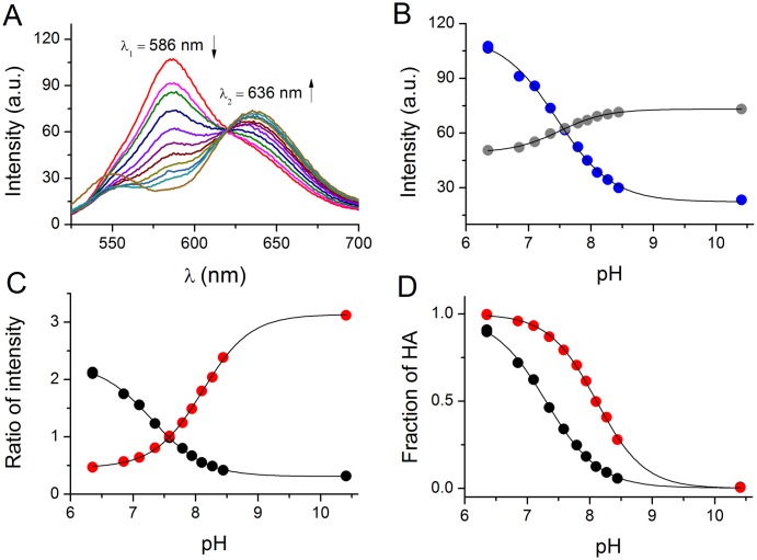 Fig 2