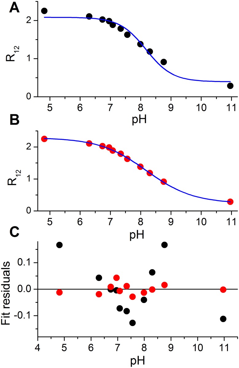 Fig 4