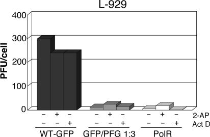 FIG. 7.