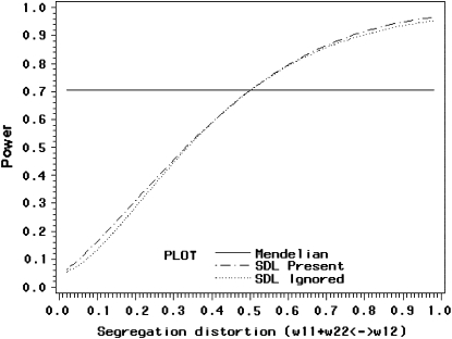 Figure 3.—