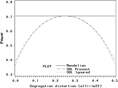 Figure 2.—