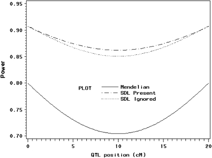 Figure 4.—