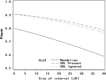 Figure 5.—