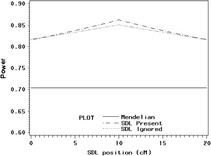 Figure 6.—