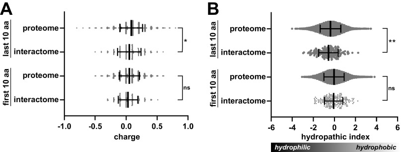 FIG 6