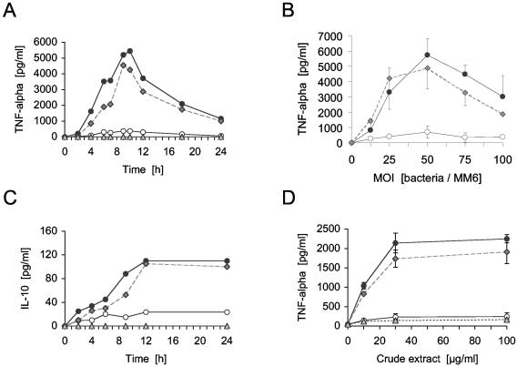 FIG. 8.