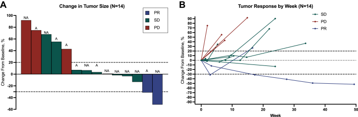 Clinical Outcomes Among Immunotherapy-Treated Patients With Primary ...