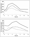 FIG. 2.