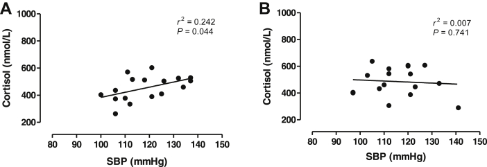 Figure 6