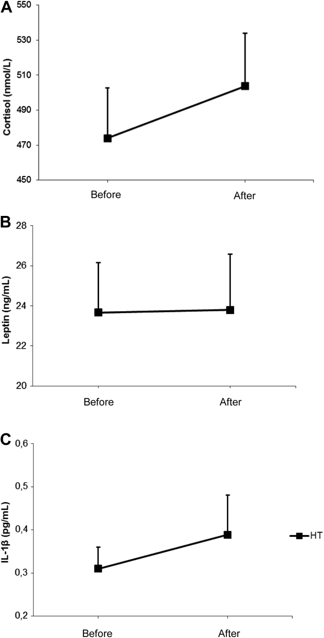 Figure 5