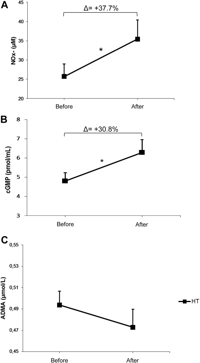 Figure 3