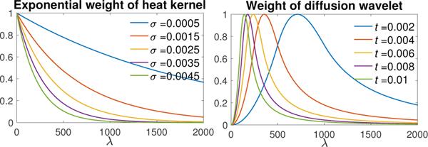 Fig. 11.