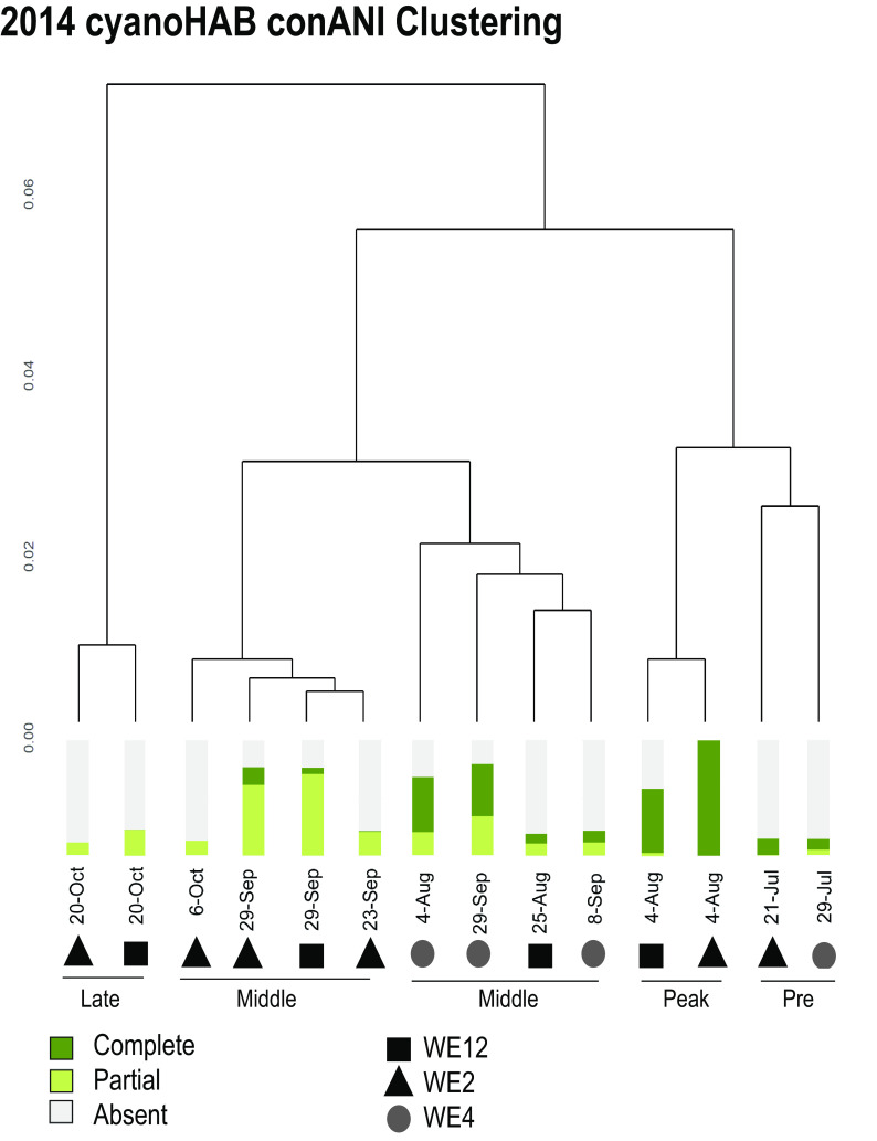 FIG 4