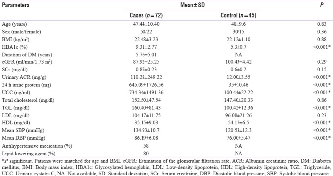 graphic file with name IJEM-22-451-g001.jpg