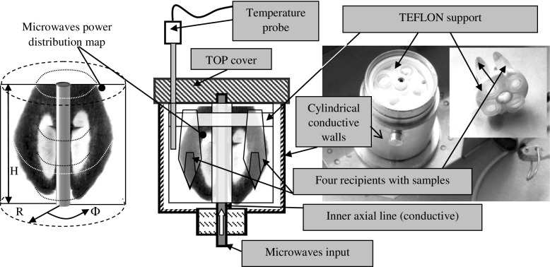 Fig. 3