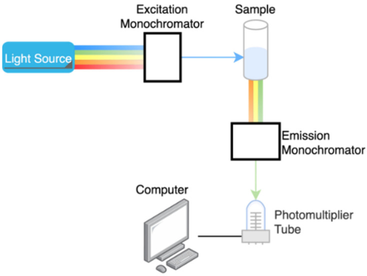 Figure 11