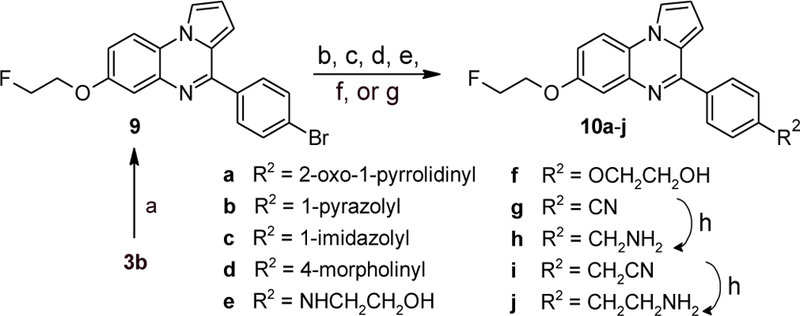 Scheme 5.