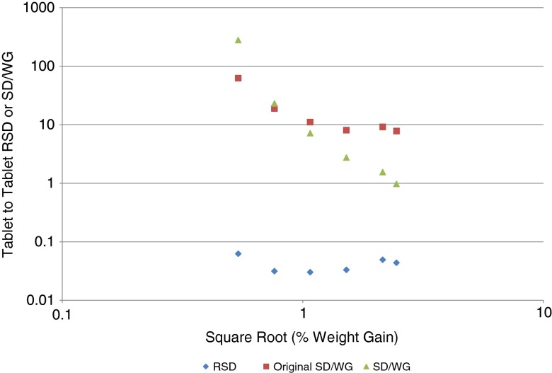 Fig. 8