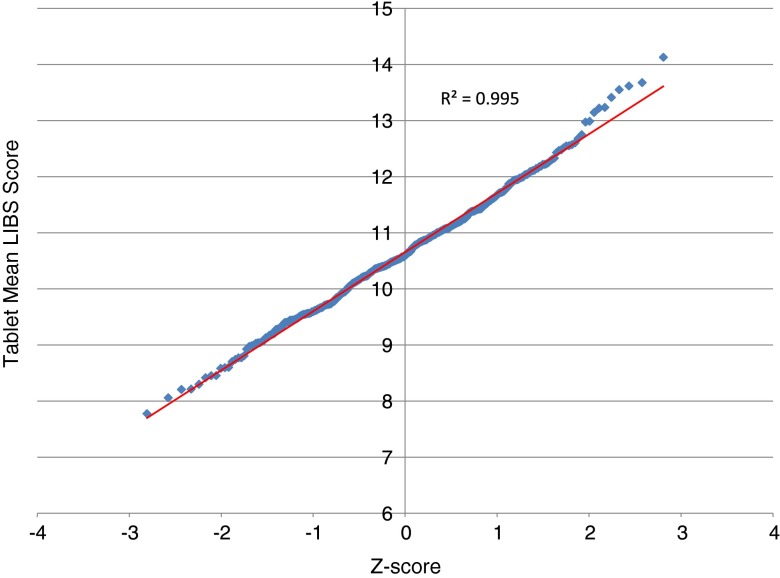 Fig. 7