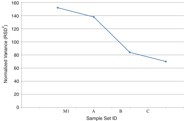 Fig. 15