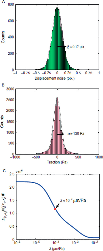 FIGURE 20.3