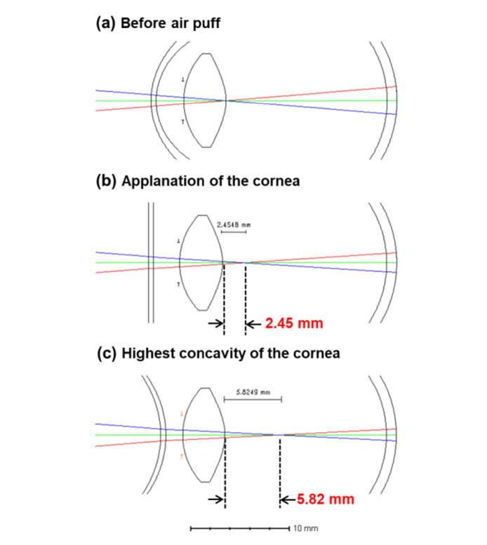 Fig. 8