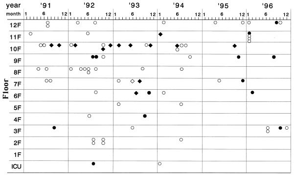 FIG. 1