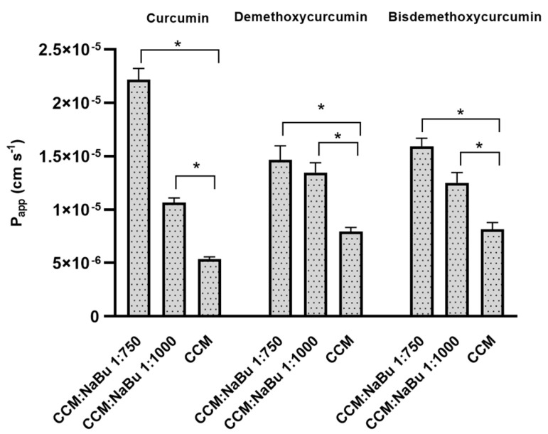 Figure 13